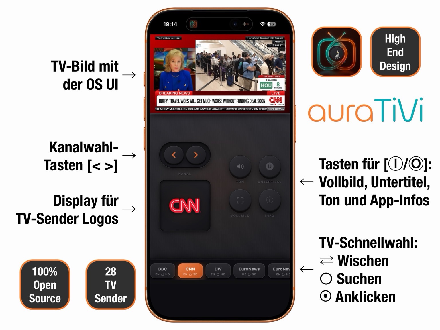 So funktioniert auraTiVi: Ein Schaubild mit den wichtigsten Funktionen der WebApp. 